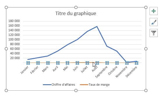 Excel formation - Comment ajouter un axe secondaire sur un graphique Excel - 04