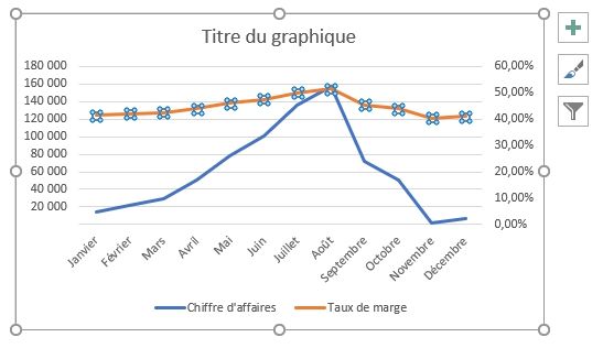 Excel formation - Comment ajouter un axe secondaire sur un graphique Excel - 07