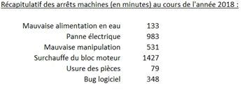 Excel formation - diagramme de PARETO - 05