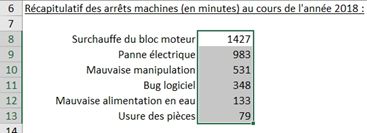 Excel formation - diagramme de PARETO - 08