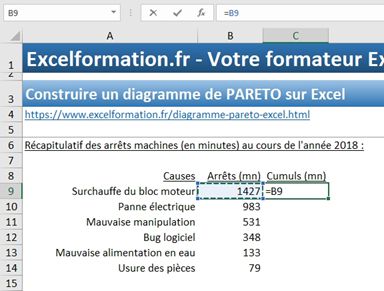 Excel formation - diagramme de PARETO - 10