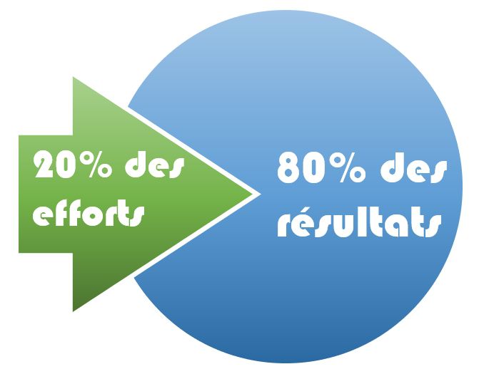 Excel formation - diagramme de PARETO - 02