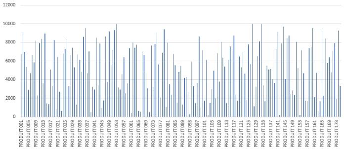 Excel formation - diagramme de PARETO - 04