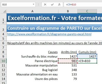 Excel formation - diagramme de PARETO - 11