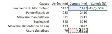 Excel formation - diagramme de PARETO - 14