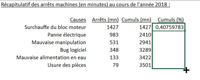 Excel formation - diagramme de PARETO - 15