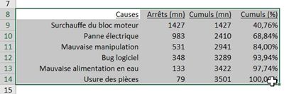 Excel formation - diagramme de PARETO - 17