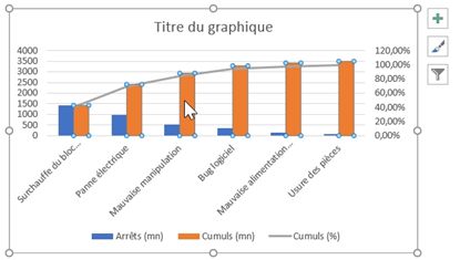 Excel formation - diagramme de PARETO - 19