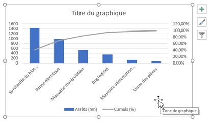 Excel formation - diagramme de PARETO - 20