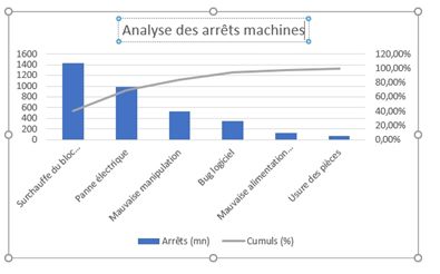 Excel formation - diagramme de PARETO - 21