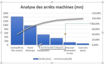 Excel formation - diagramme de PARETO - 26