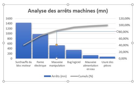 Excel formation - diagramme de PARETO - 28