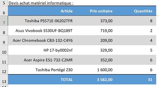 Excel formation - La fonction SOMMEPROD - 01