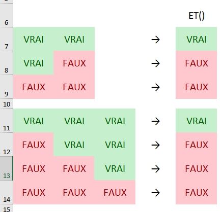 Excel formation - Les opérateurs ET, OU et OUX - 03