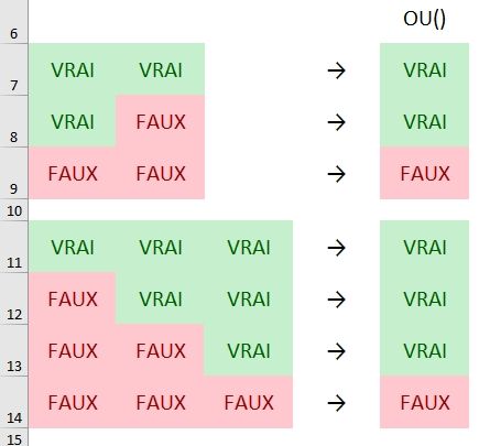 Excel formation - Les opérateurs ET, OU et OUX - 04