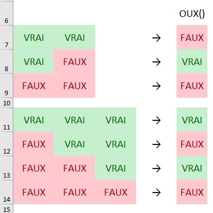 Excel formation - Les opérateurs ET, OU et OUX - 05