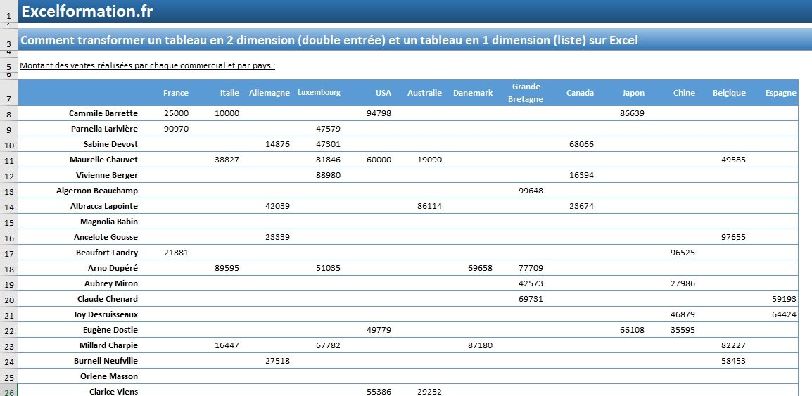 Excel formation - 035 2d to 1d - 01