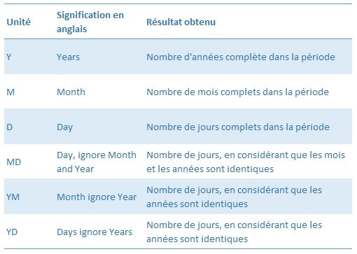 Excel formation - Dates05 Calcule d'age et d ancienneté sur Excel - 14