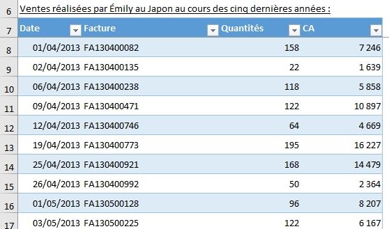 Excel formation - TCD 12 - 01