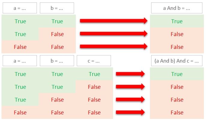 Excel formation - VBA11 - tests logiques if then else 1 - 07
