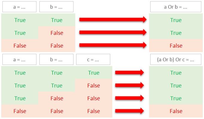 Excel formation - VBA11 - tests logiques if then else 1 - 10