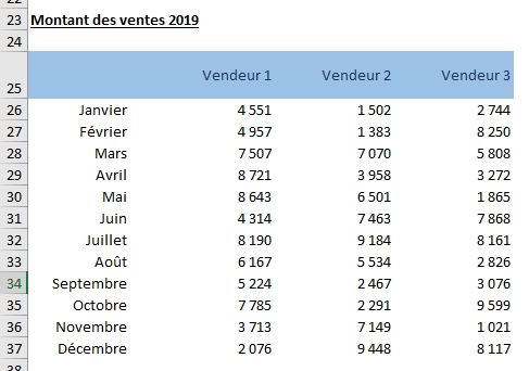 Excel formation - la fonction CHOISIR - 06