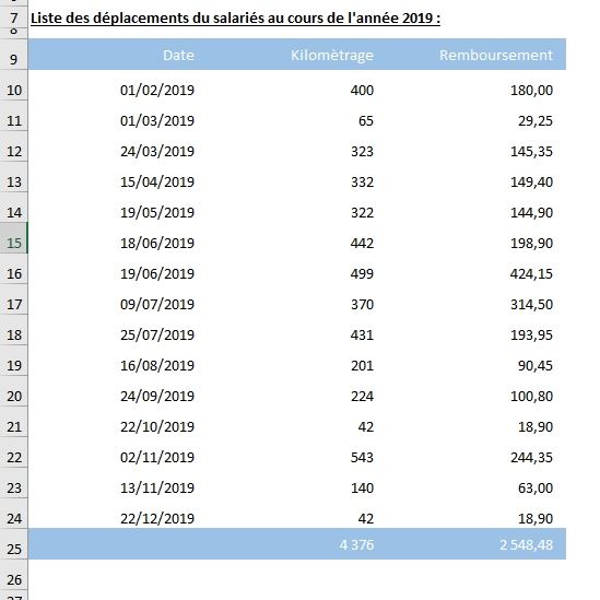 Excel formation - Afficher les formules Excel - 01