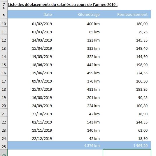 Excel formation - Afficher les formules Excel - 14