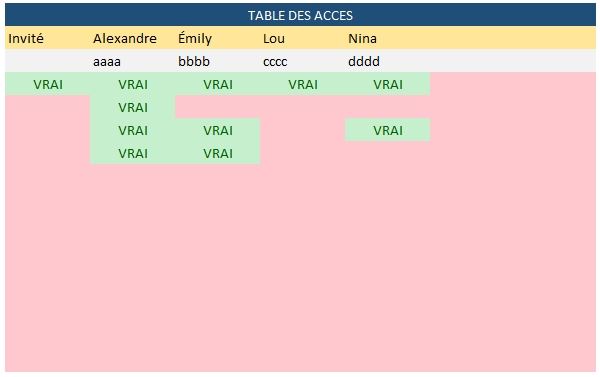 Excel formation - Authentifier utilisateurs - 04