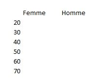 Excel formation - pyramide des âges - 04