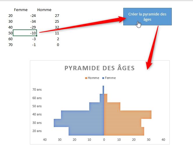 Excel formation - pyramide des âges - 11