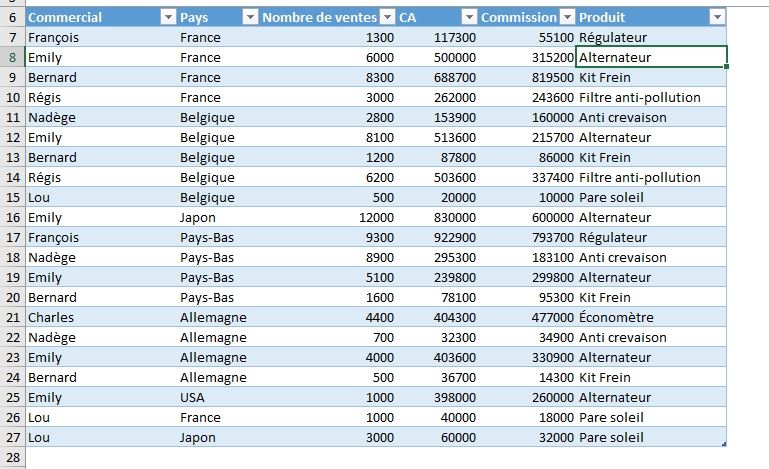 Excel formation - TCD19 - combiner des tableaux tcd - 08