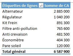 Excel formation - TCD19 - combiner des tableaux tcd - 10