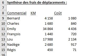 Excel formation - TCD19 - combiner des tableaux tcd - 11