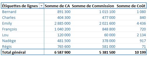 Excel formation - TCD19 - combiner des tableaux tcd - 18