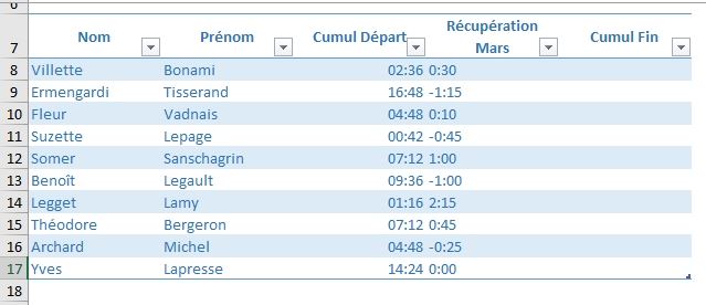 Excel formation - heures négatives - 08