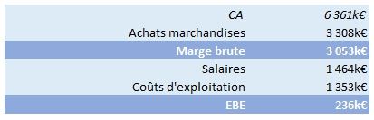 Excel formation - Présentation L'encodeur - 01