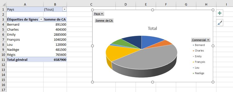 Excel formation - TCD20 - Les graphiques croisés dynamiques - 05