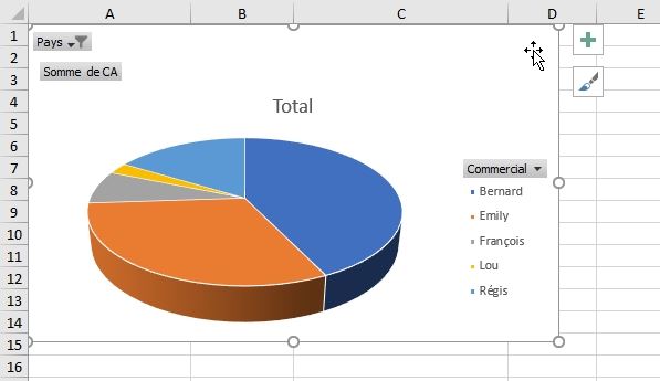 Excel formation - TCD20 - Les graphiques croisés dynamiques - 07