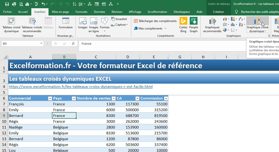 Excel formation - TCD20 - Les graphiques croisés dynamiques - 15