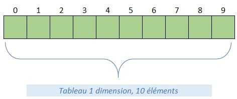 Excel formation - VBA27 - Les tableaux de VBA - 01