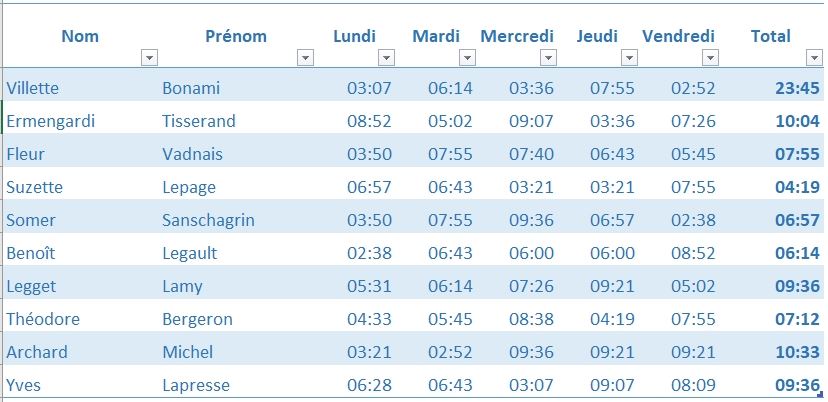 Excel formation - heures plus 24 heures - 07