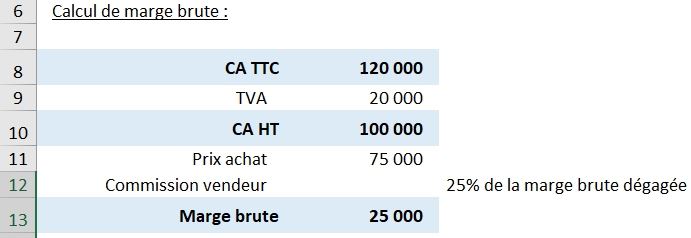 Excel formation - identifier et corriger les références circulaires - 01