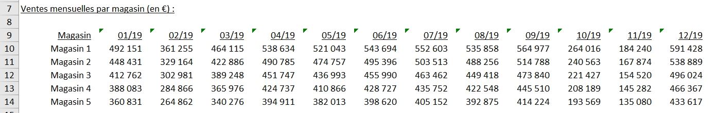 Excel formation - Afficher des données sur une carte - 02