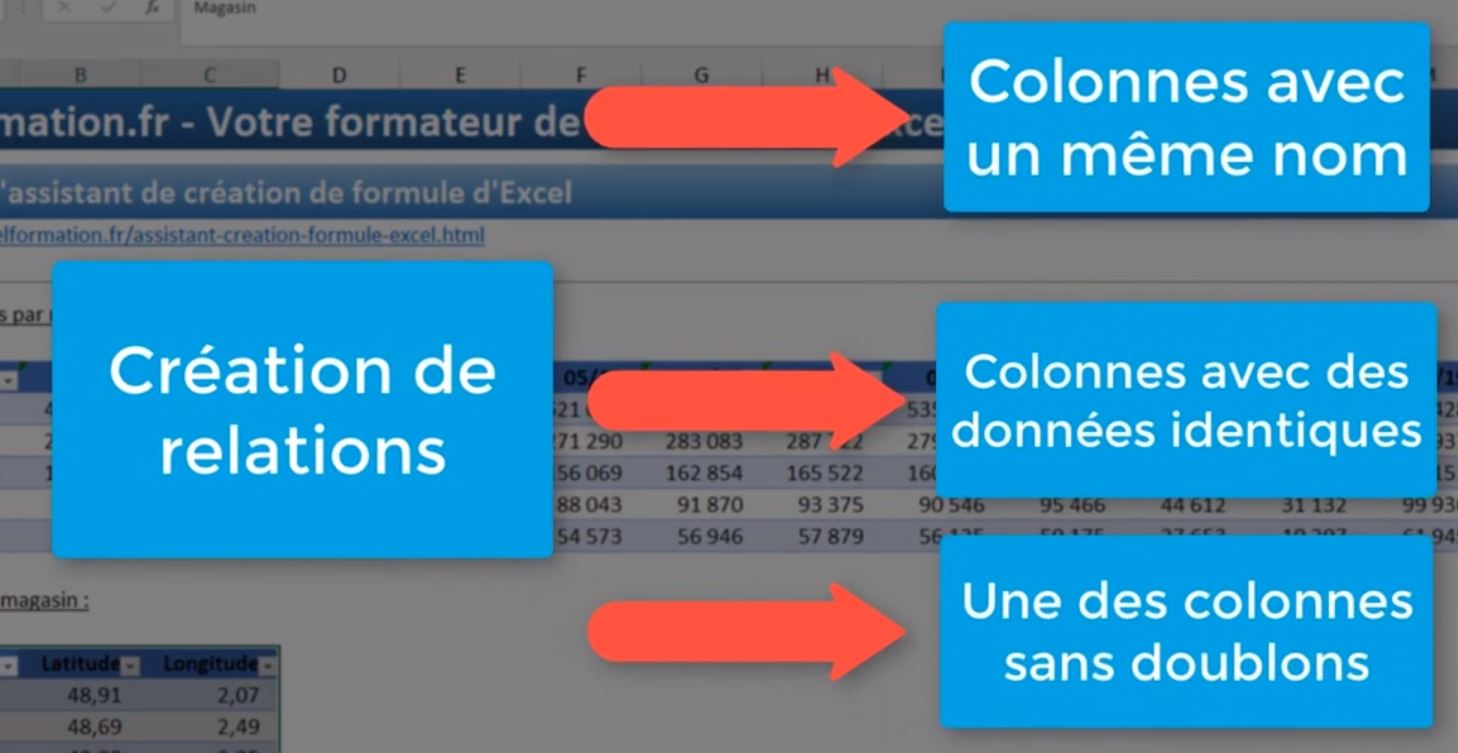 Excel formation - Afficher des données sur une carte - 09