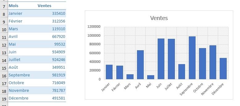 Excel formation - MFC sur graphique - 01