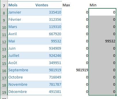 Excel formation - MFC sur graphique - 05