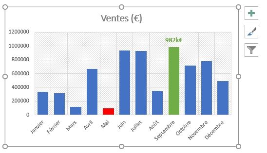 Excel formation - MFC sur graphique - 15