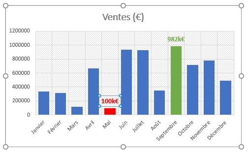 Excel formation - MFC sur graphique - 16