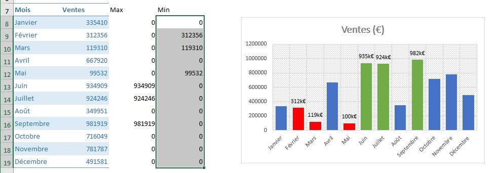 Excel formation - MFC sur graphique - 19